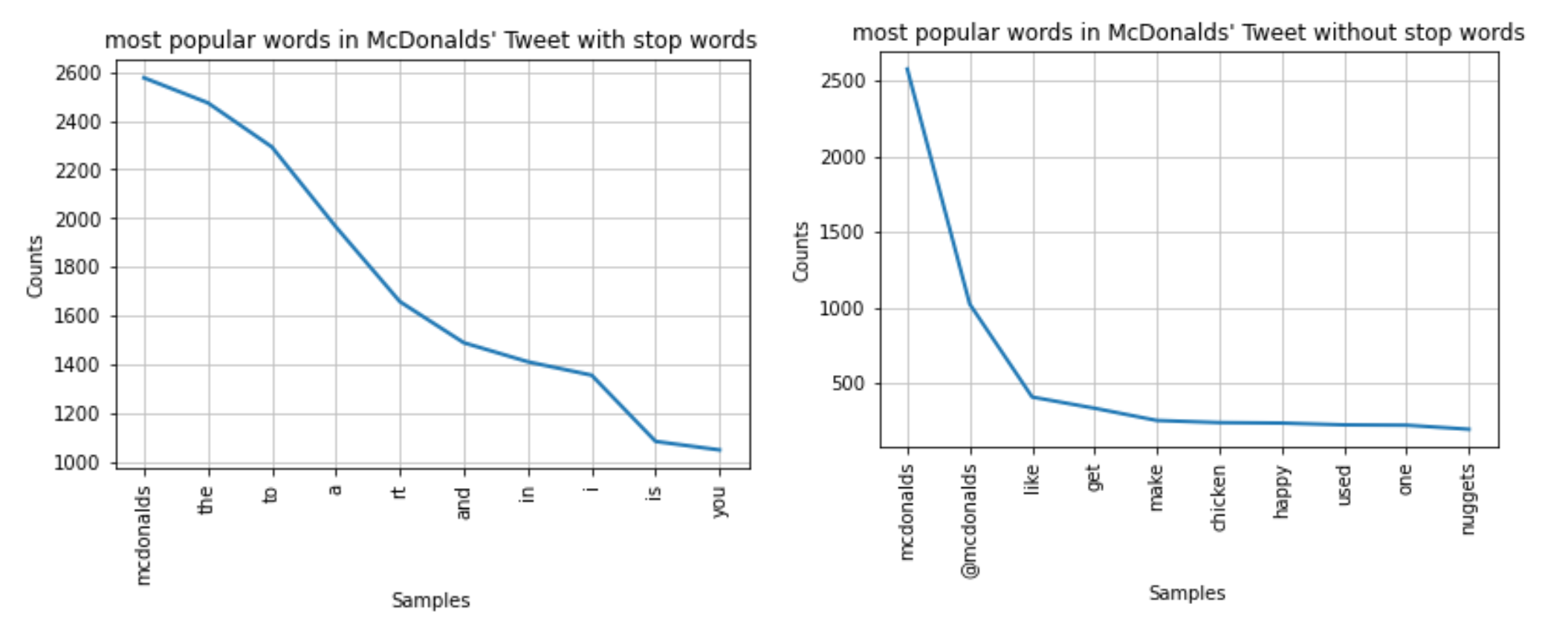 stop_words_removed_Mc