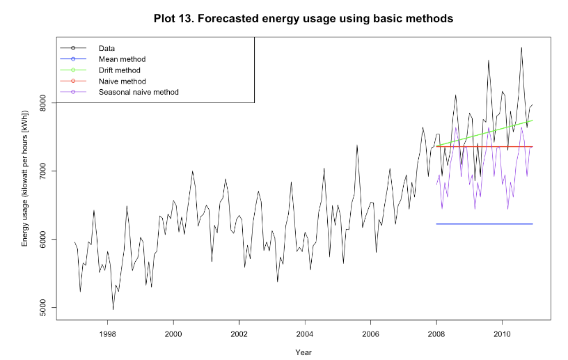 plot13-basic-methods
